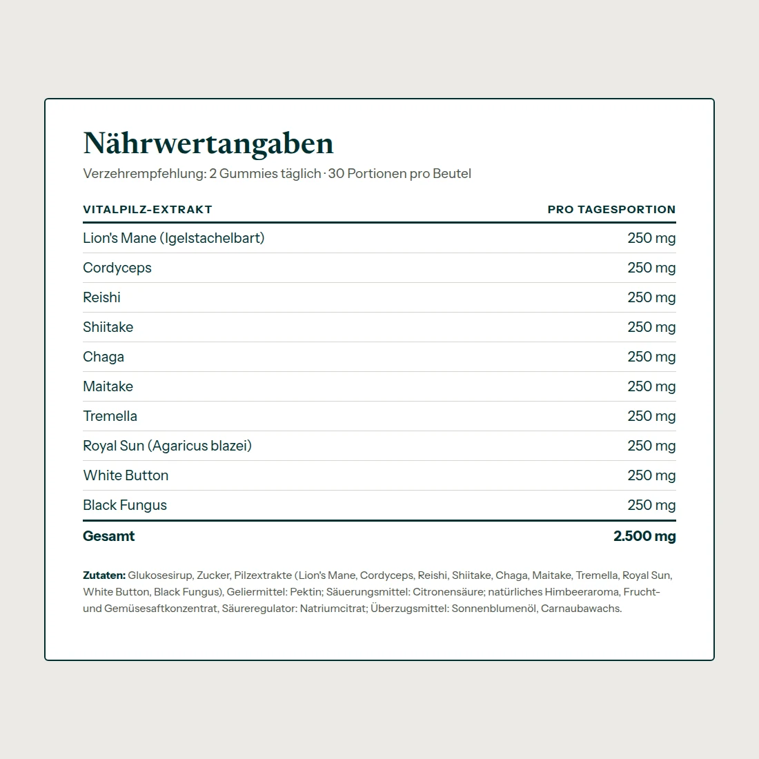 Nährwertangaben und Zutaten